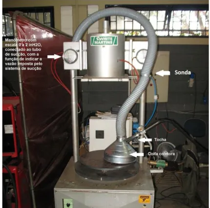 Figura 3.10  –  Montagem da coifa especial coletora de gases no equipamento para medição  de emissão de fumos 