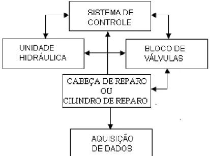 Figura 2.16  –  Principais partes da Unidade de Processamento de Pinos por Atrito  (MAREGA, 2011)