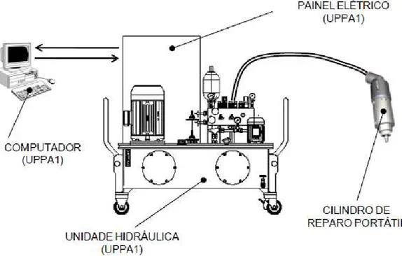 Figura 2.20  –  Ilustração da Unidade de Processamento de Pinos por Atrito 4  (UPPA4) (HWANG, 2010)