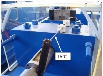 Figura 3.5  –  Fixação do sensor de deslocamento (LVDT), responsável pelo controle  da posição do cilindro durante o ensaio