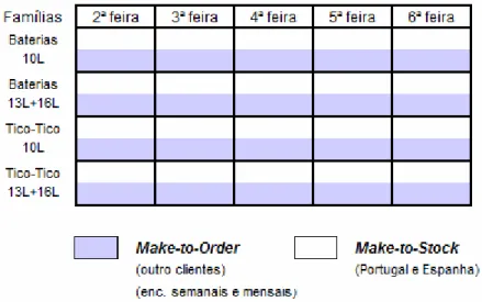 Figura 11  reserva de capacidade para as referências Pull 