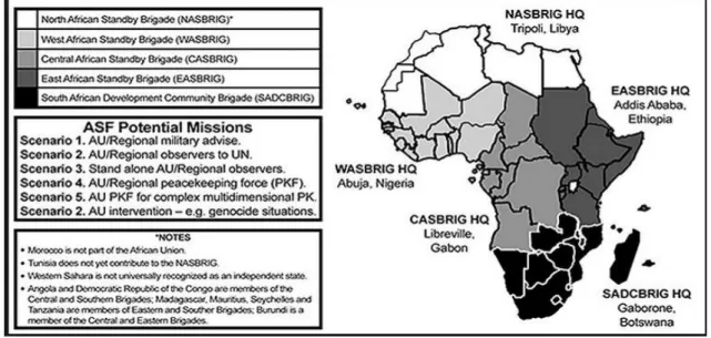 Figura n. º 4 - African Standby Force  Fonte: Jakkie Cilliers (2008) 