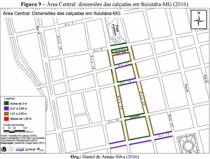 Figura 9 -   Área Central:  dimensões das calçadas em Ituiutaba-MG (2016).