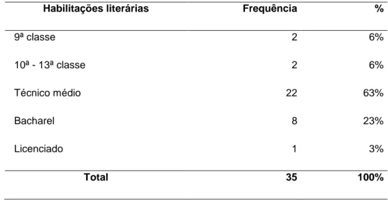 Tabela 3.  Distribuição dos docentes em relação às habilitações literárias 