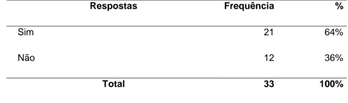 Tabela 10 . Satisfação do ambiente escolar no acompanhamento das atividades escolares e extraescolares do aluno 