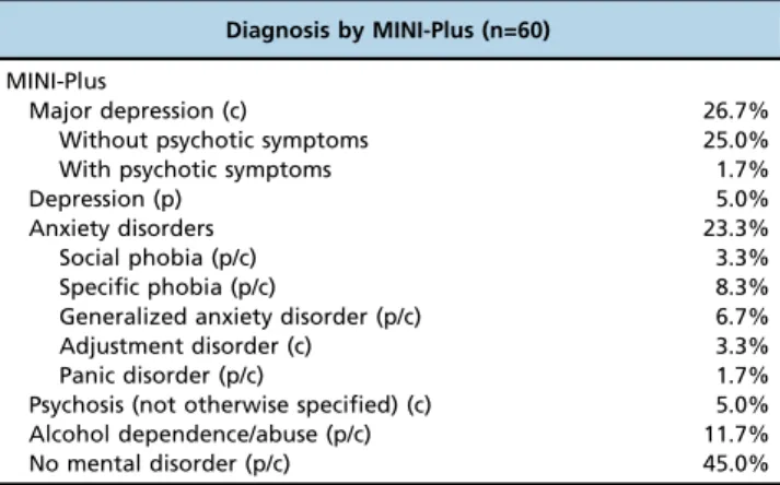 Table 3 shows the characteristics related to stroke in the studied sample. Thrombolytic therapy was used only in 5%