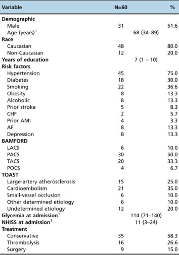 Table 1 - Description of the sample.