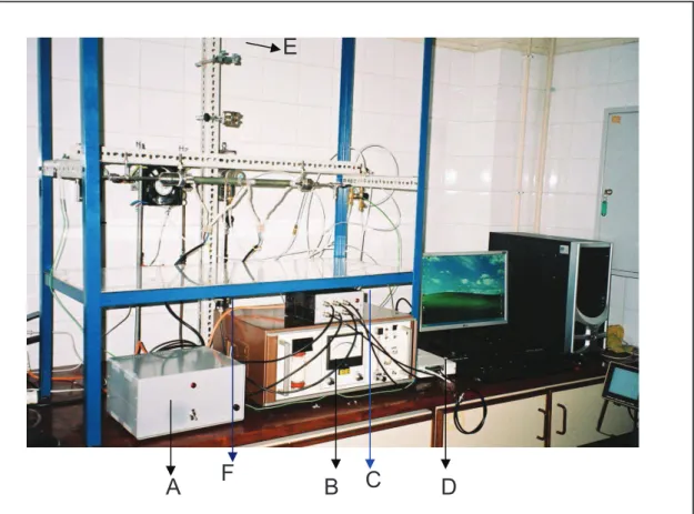 Figura 9 – Sistema do analisador termo-óptico C do Departamento de Ambiente e Ordenamento da UA
