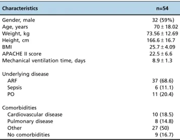 Table 1 - Baseline characteristics of the patients.