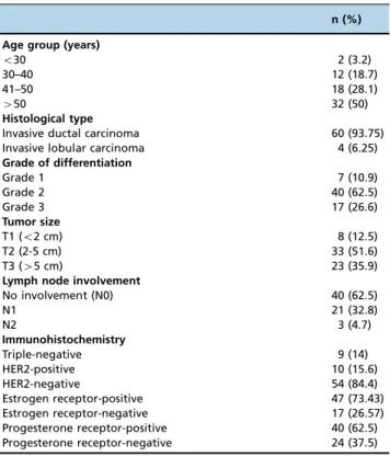 Table 2 - Comparison of imprint cytology and histology for the detection of sentinel lymph node positivity for macrometastases and micrometastases.