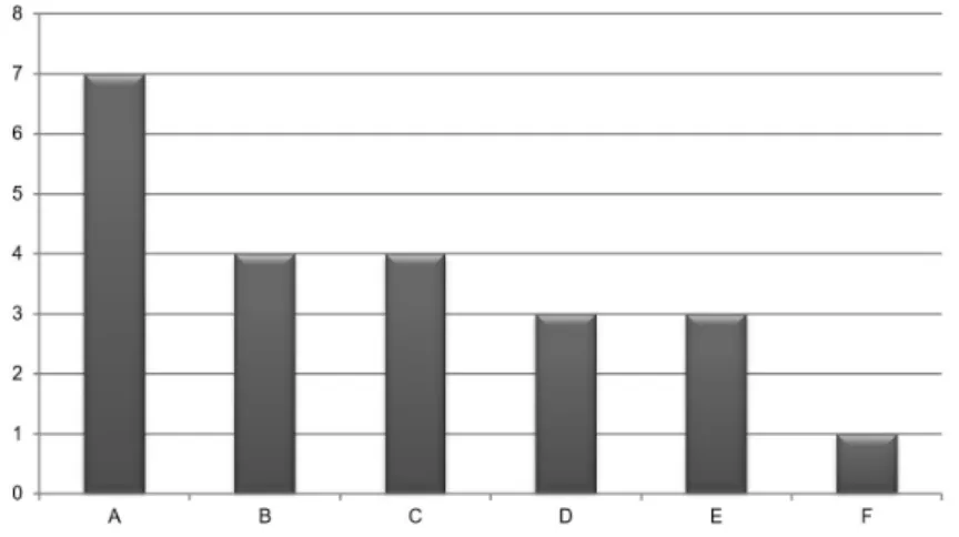 Table 4. Autonomy, post-work communication and language in the workplace FUNCTION