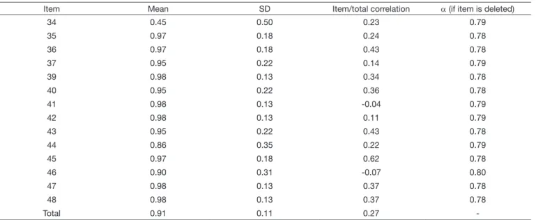 Table 2.  Descriptive statistics, item/total correlation, and α coefficient if item is deleted for the set of 48 items selected from the auditory  discrimination of speech sounds