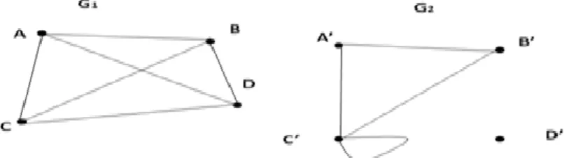 Figura 15 - Grafos G 1  e G 2.