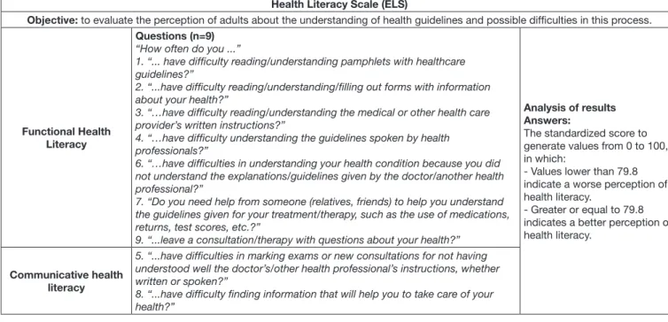 Figure 1 shows the quantitative analysis of self-rated of  health. It is observed that most of the respondents felt healthy  (79.2%), with good health (60.0%), always think about health  (43.7%) and health problems (38.4%).