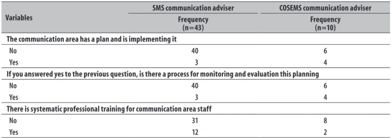 Table 2 – Continued from previous page