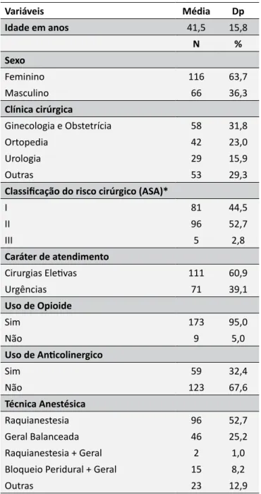 Tabela 2. Caracterização de pacientes cirúrgicos na Sala  de Recuperação Anestésica quanto à presença,  intensi-dade e desconfortos da sede.