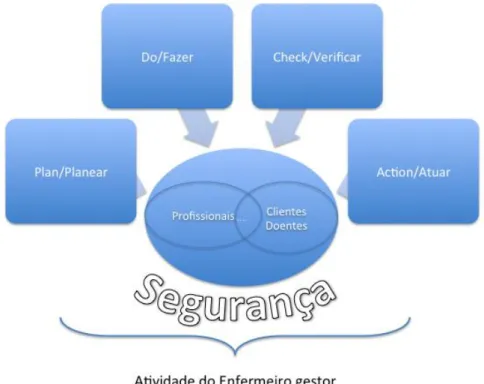 Figura 1 - O contexto do problema de segurança nos serviços 