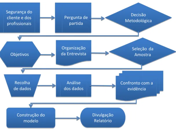 Figura 2 - Desenho da metodologia do estudo 