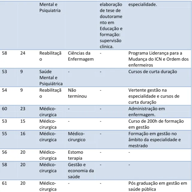 Tabela 1 - Características dos participantes 