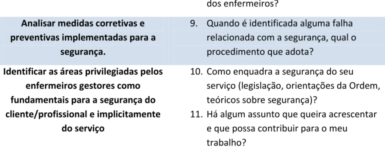 Tabela 2 - Questões do Guião de Entrevistas 