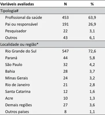 Tabela 1.  Descrição da tipologia e da localidade dos  participantes do presente estudo.