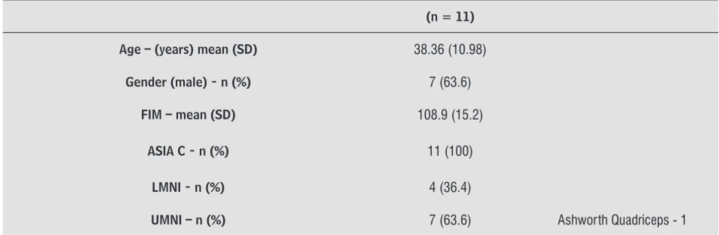 Table 1  - Demographics characteristics of participants