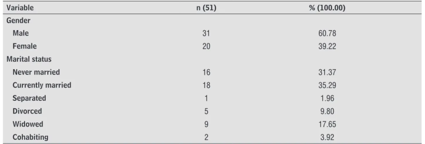 Table 1  - Study sample description