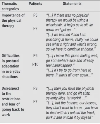 Table 2  - Thematic categories and patients’ statements