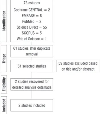 Figure 1  - Search flowchart