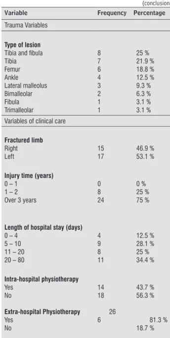 Table 2  - Values of functional performance questionnaires