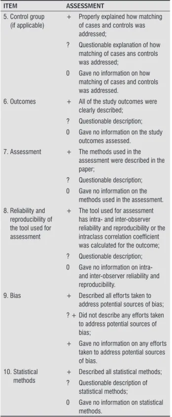 Table 1  -  The STROBE checklist for assessment of  methodological quality of observational studies