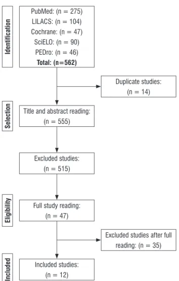 Figure  1  represents  a  flowchart  of  search  methods for identification and selection of  studies