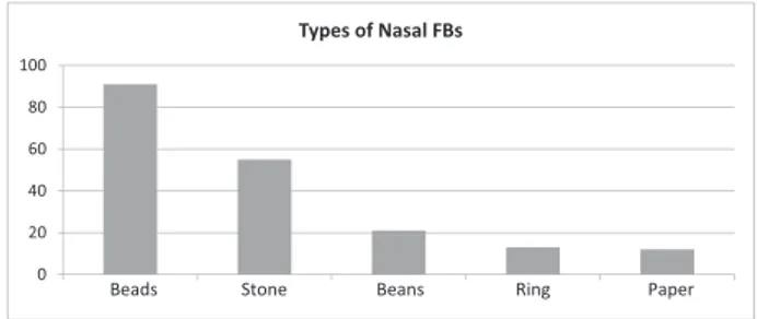 Fig. 4 Types of aural FBs.