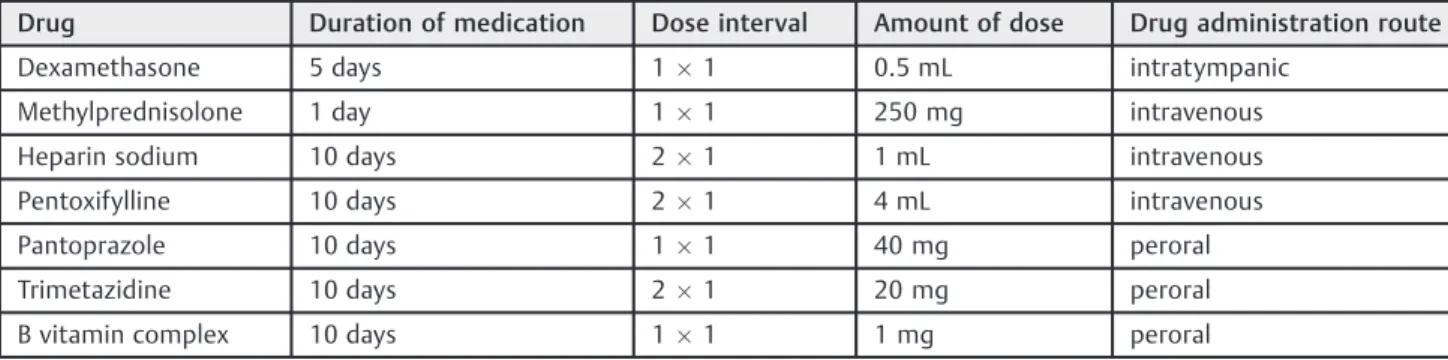 Table 1 Treatment protocol for patients with idiopathic sudden hearing loss