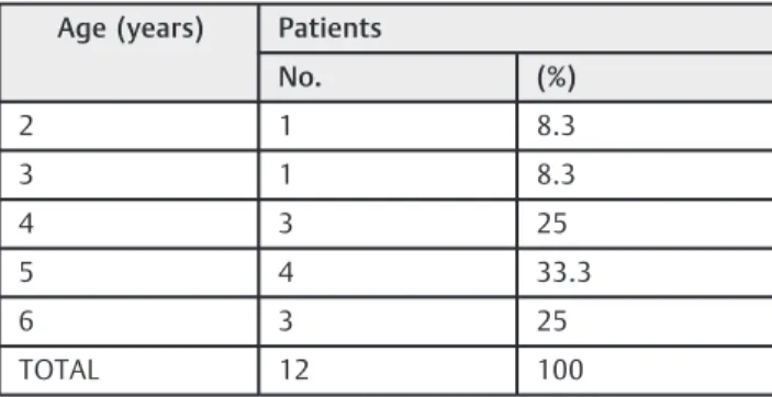 Table 1 Age-related distribution of patients with adenotonsillar hypertrophy in the study group