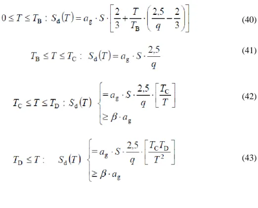 Tabela 38. Parâmetros definidores dos espetros de resposta elásticos verticais [14].