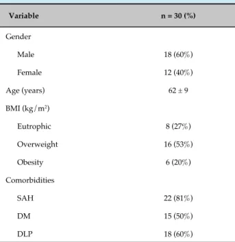 Table 1 - Clinical characteristics of the patients who  had coronary artery bypass grafting