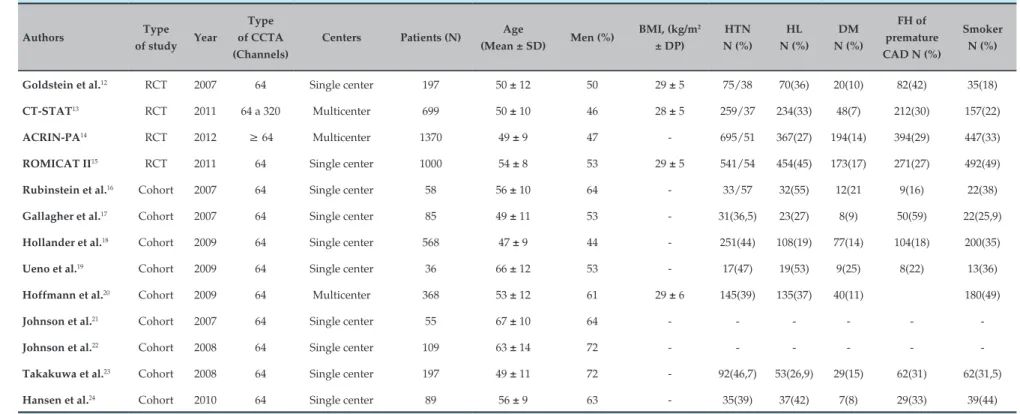 Table 1 – Primary studies included and their clinical characteristics