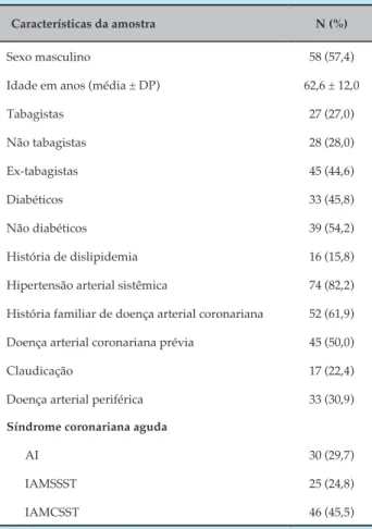 Tabela 1 – Características da amostra dos pacientes  atendidos na unidade de terapia coronariana no  HSL-PUCRS com síndrome coronariana aguda no  período de maio a setembro de 2016