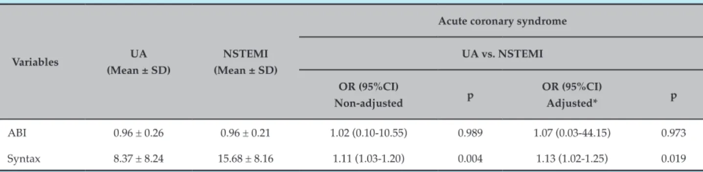 Table 4 – Multivariate analysis