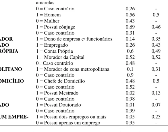 Tabela 2: Salários reais por hora dos advogados brasileiros  Ano  Homens  Mulheres  Diferença  Brancos  Não 