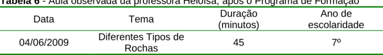 Tabela 6 - Aula observada da professora Heloísa, após o Programa de Formação  
