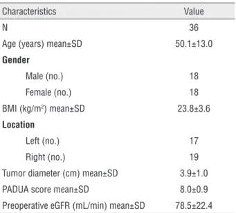 Table 1 - Demographic Characteristics.