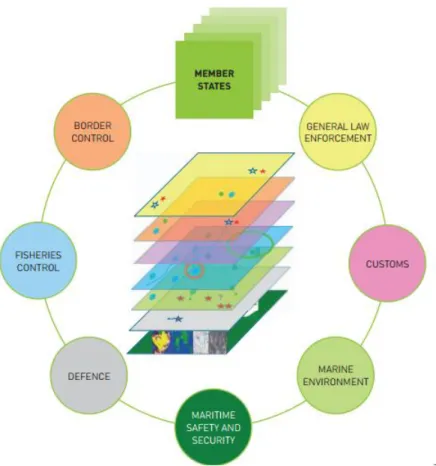 Figura nº 1 – As sete comunidades de utilizadores do CISE.