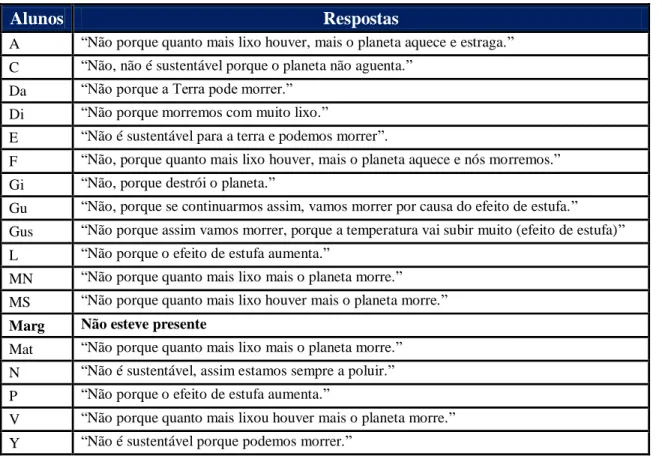 Tabela 3. Conceções sobre a in(sustentabilidade) da produção anual de lixo dos  portugueses 