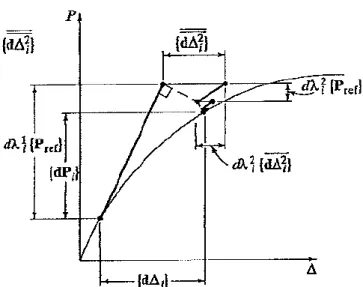 Fig. 3.5 – Método de controlo do comprimento de arco (McGuire, W. [et al.], 2000) 