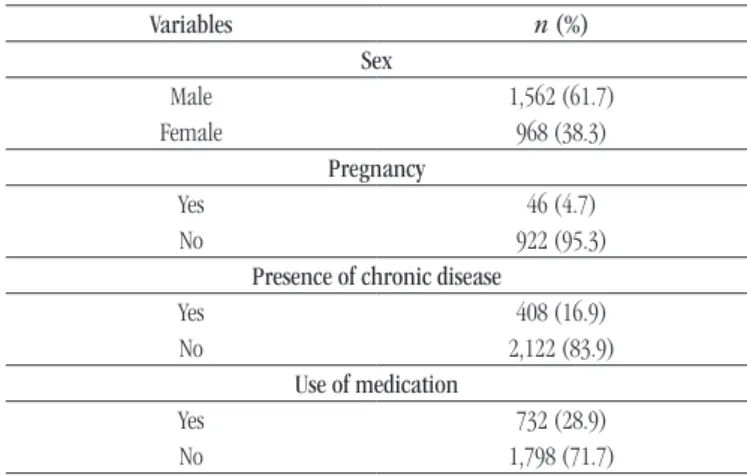 TABLE 1  − Characteristics of 2,530 patients with mean age of 39 (± 23) years,  with no physical-chemical alterations in urinalysis