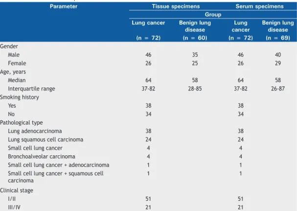 Table 1. Clinical data of the specimens.