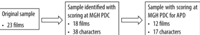 Table 2. Numerical identification and frequency of the diagnostic  criteria of APD at MGH PDC