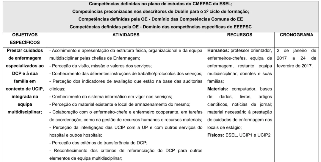 Tabela 3. Plano de atividades para a UCIP1 e UCIP2